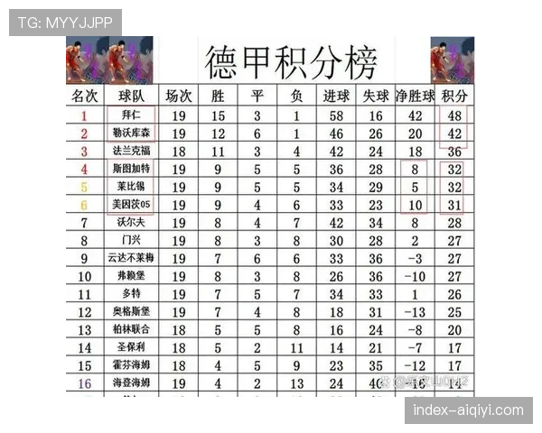 拜仁3-2险胜法兰克福,凯恩双响助球队保持榜首优势 拜仁3-2险胜法兰克福,凯恩双响助球队保持榜首优势